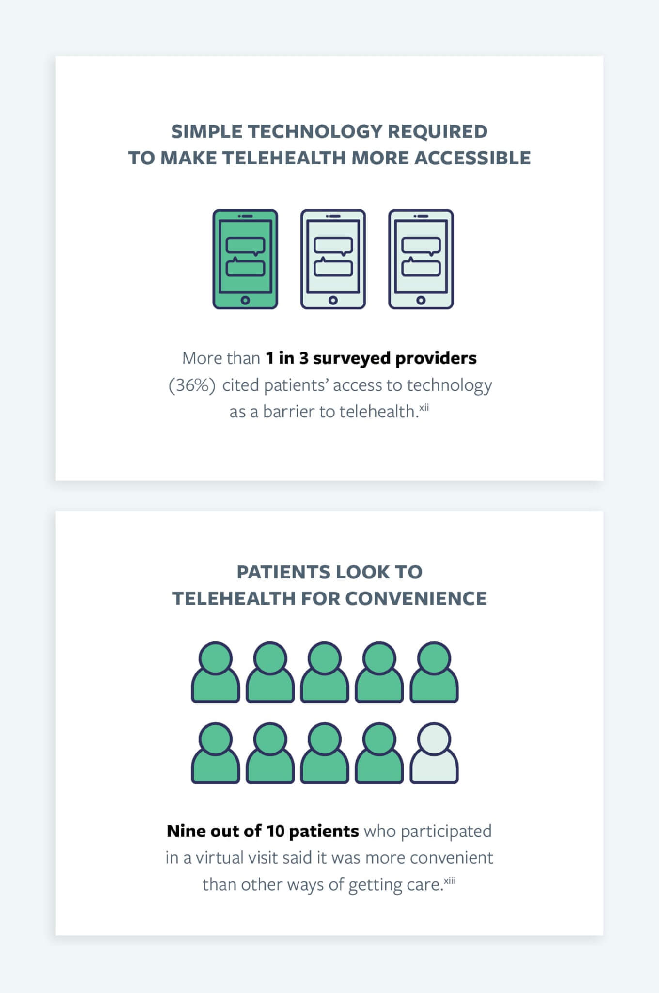 Statistics on telehealth