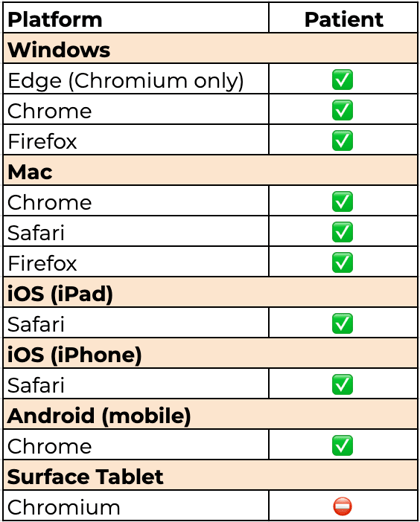 Device & Browser Compatibility