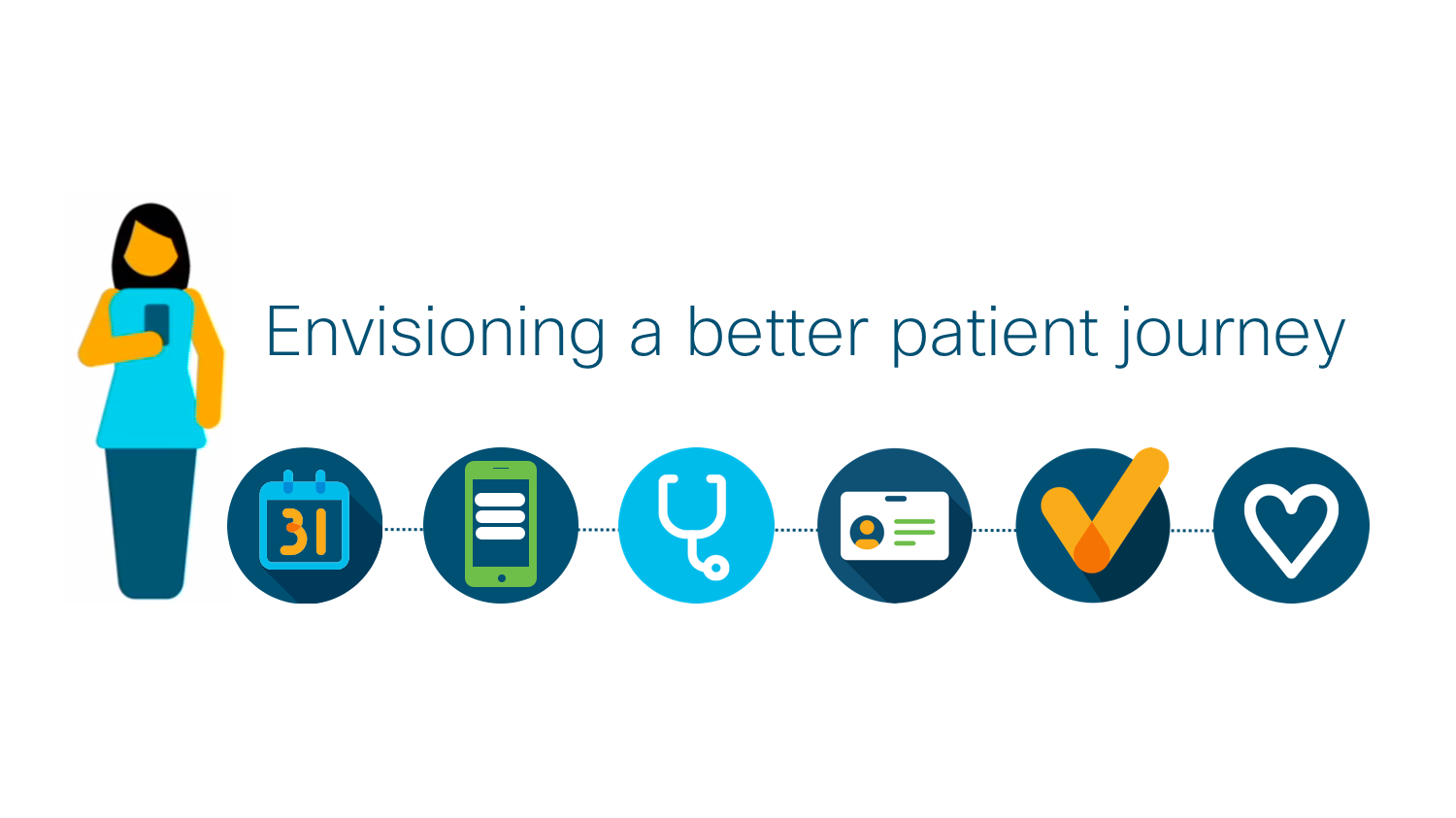 Closing Communication Gaps Between Patients And Providers