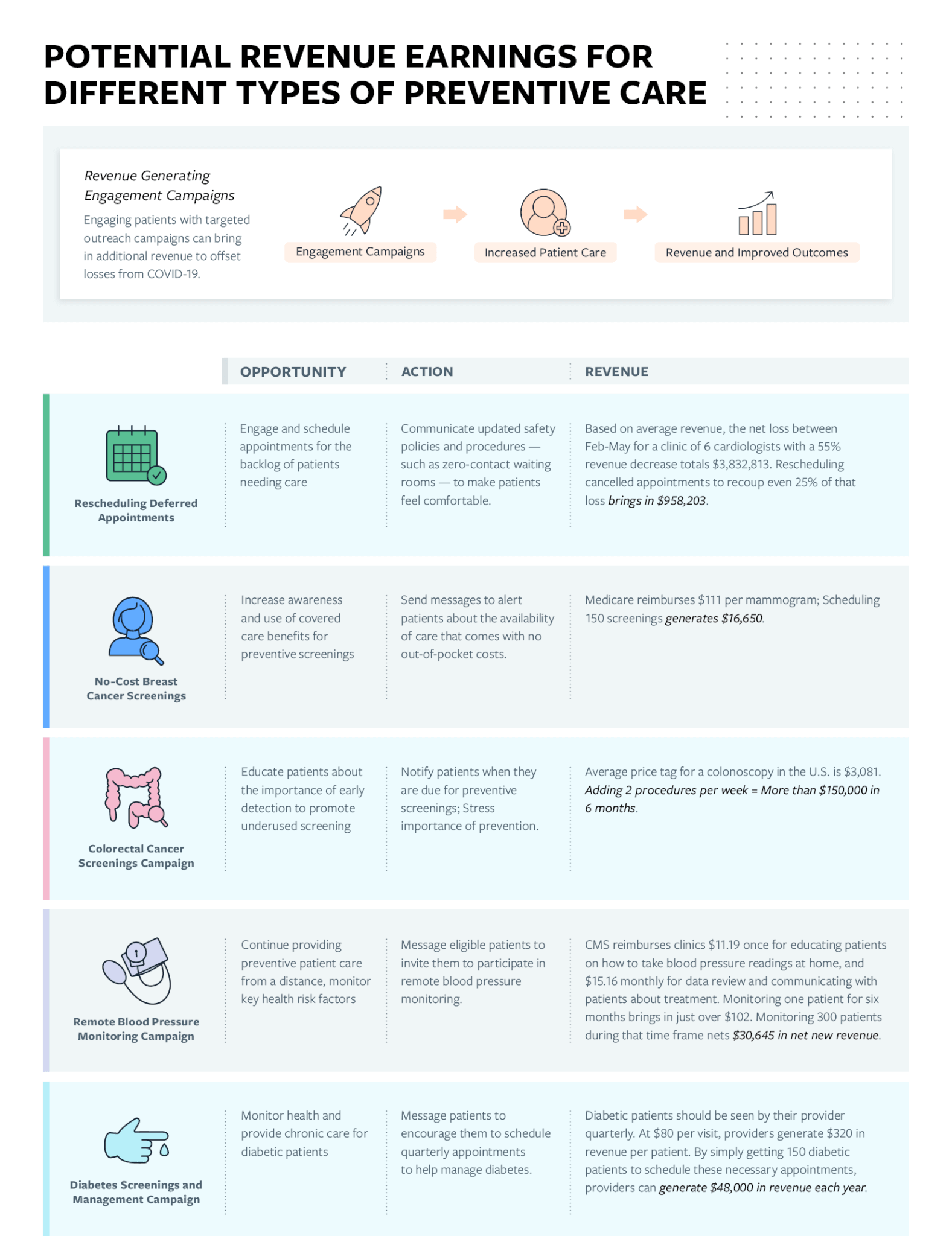 REVENUE BOOSTING CAMPAIGNS